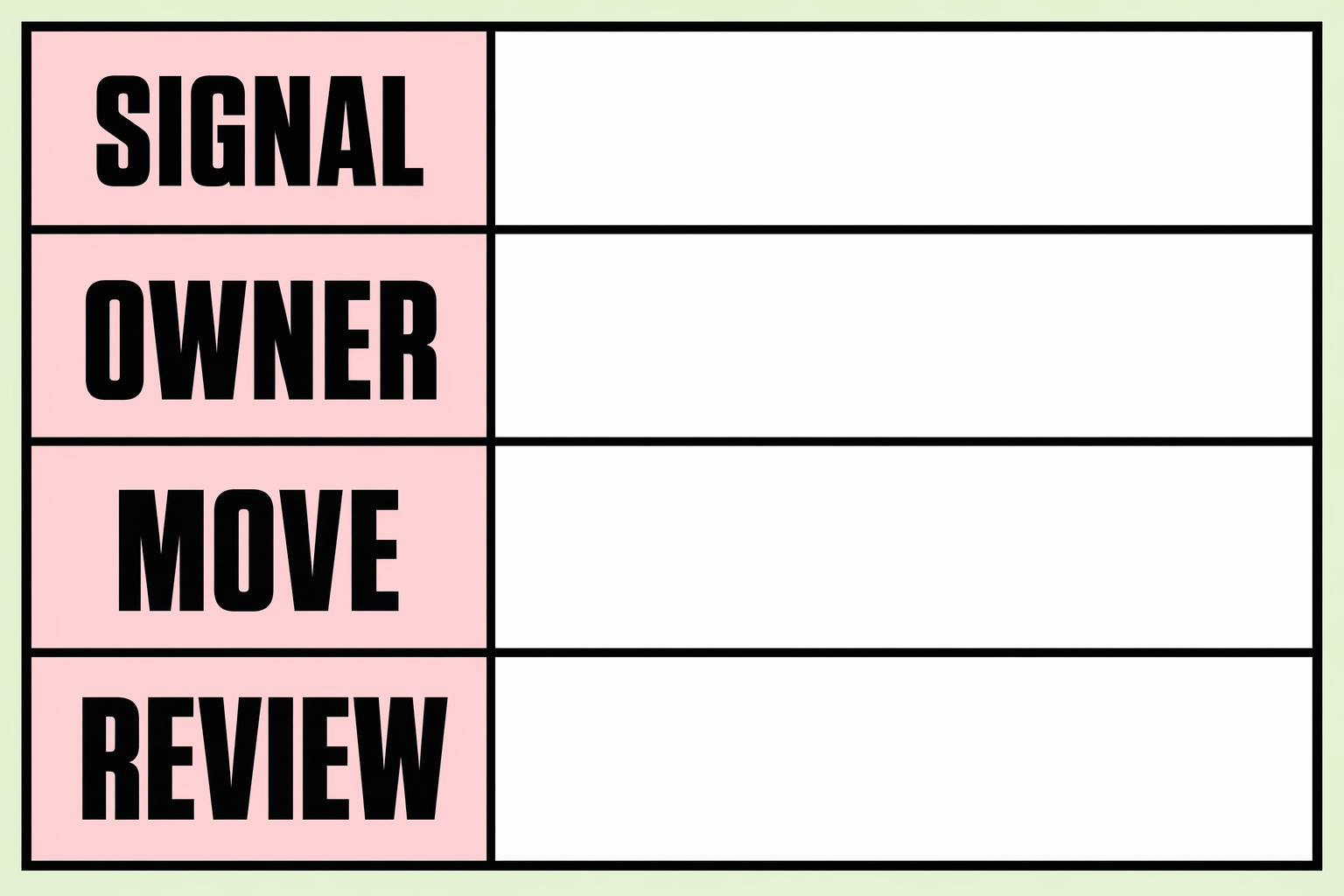 Founder dive template infographic with the words Signal, Owner, Move and Review.