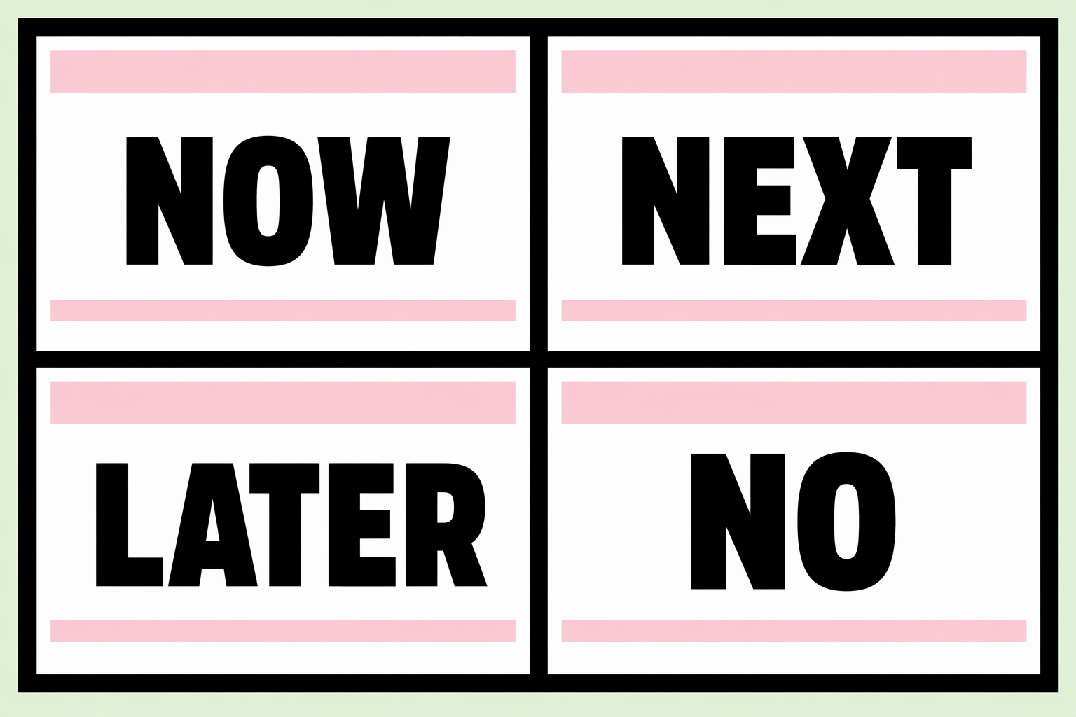 Priority review board infographic with the words Now, Next, Later and No.